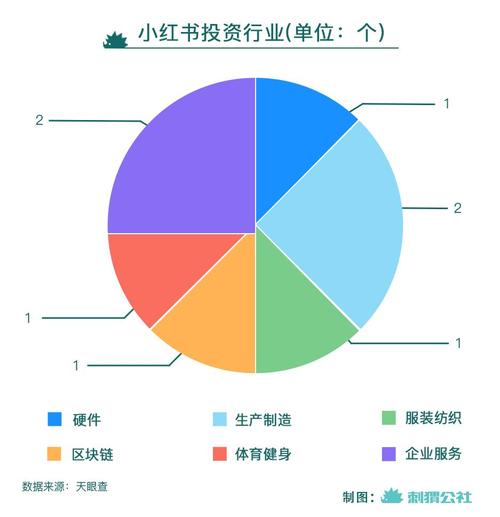 小红书梦工厂 造梦也圆梦，让每一份热爱都有回响