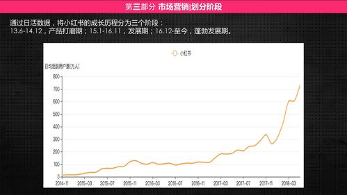 小红书产品分析报告 从种草社区到广告增长引擎